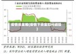 疫情资金难(疫情下资金如何避险)