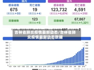 吉林省肺炎疫情最新动态/吉林省肺炎疫情最新动态数据
