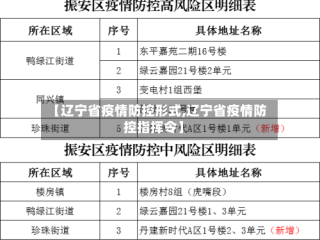 【辽宁省疫情防控形式,辽宁省疫情防控指挥令】