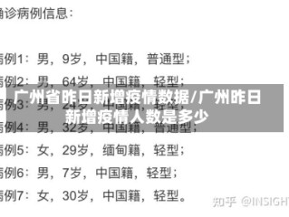 广州省昨日新增疫情数据/广州昨日新增疫情人数是多少