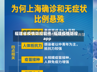 福建省疫情防控软件/福建疫情防控app