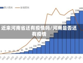 近来河南省还有疫情吗/河南是否还有疫情