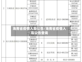 海南省疫情入岛公告/海南省疫情入岛公告查询