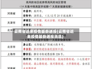 云南省近来疫情最新通报(云南省近来疫情最新通报消息)