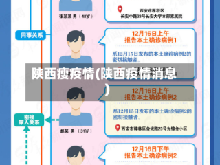 陕西瘦疫情(陕西疫情消息)