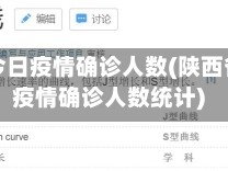 陕西省今日疫情确诊人数(陕西省今日疫情确诊人数统计)