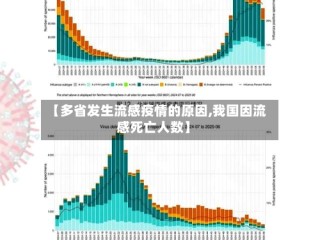【多省发生流感疫情的原因,我国因流感死亡人数】
