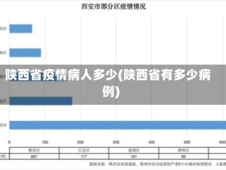 陕西省疫情病人多少(陕西省有多少病例)