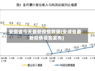 安徽省今天最新疫情数据(安徽省最新疫情报告发布)