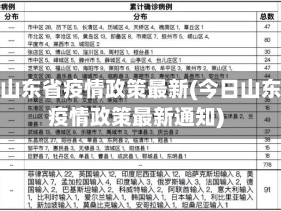 今日山东省疫情政策最新(今日山东省疫情政策最新通知)
