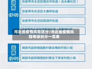 河北省疫情风险区分/河北省疫情风险等级划分一览表