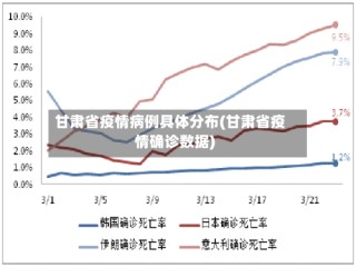 甘肃省疫情病例具体分布(甘肃省疫情确诊数据)