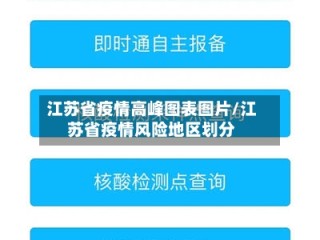 江苏省疫情高峰图表图片/江苏省疫情风险地区划分