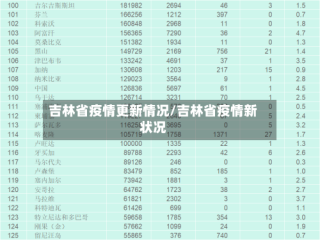 吉林省疫情更新情况/吉林省疫情新状况