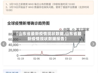 【山东省最新疫情现状数据,山东省最新疫情现状数据报告】