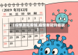 【疫情新冠疫情,疫情新冠的症状】