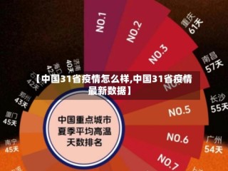 【中国31省疫情怎么样,中国31省疫情最新数据】