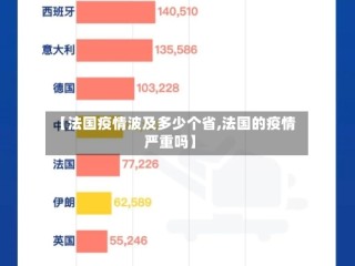 【法国疫情波及多少个省,法国的疫情严重吗】