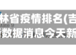 截止今日吉林省疫情排名(吉林疫情省最新数据消息今天新增)