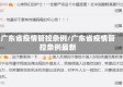 广东省疫情管控条例/广东省疫情管控条例最新