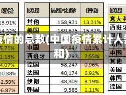 中国疫情的总数(中国疫情累计人数总和)