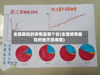 全国最轻的疫情是哪个省(全国疫情最轻的地方是哪里)