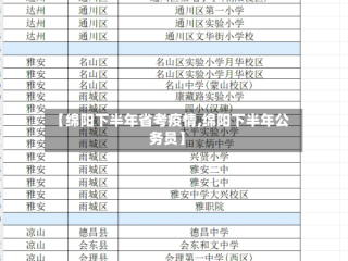【绵阳下半年省考疫情,绵阳下半年公务员】