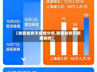 【陕西省昨天疫情分布,陕西省昨天新增病例】