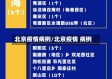 北京疫情病例/北京疫情 病例
