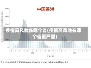 疫情高风险在哪个省(疫情高风险在哪个省最严重)