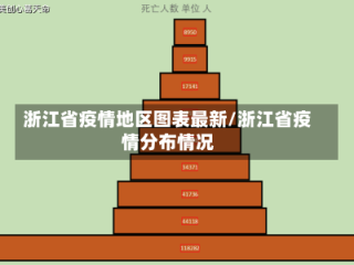 浙江省疫情地区图表最新/浙江省疫情分布情况