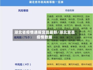 湖北省疫情通报宜昌最新/湖北宜昌疫情数据