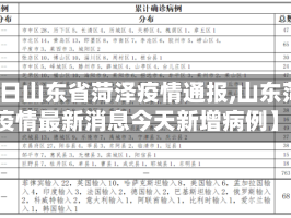 【今日山东省菏泽疫情通报,山东菏泽疫情最新消息今天新增病例】