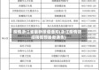 疫情浙江省最新报道通知(浙江疫情防控指挥部最新通告)