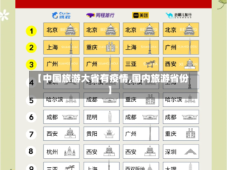 【中国旅游大省有疫情,国内旅游省份】