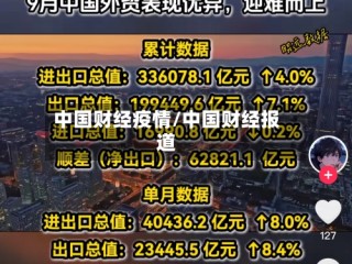 中国财经疫情/中国财经报道