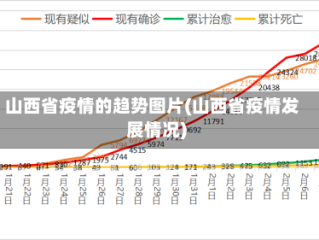 山西省疫情的趋势图片(山西省疫情发展情况)