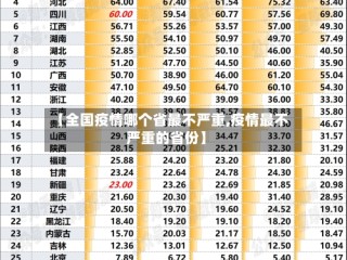 【全国疫情哪个省最不严重,疫情最不严重的省份】