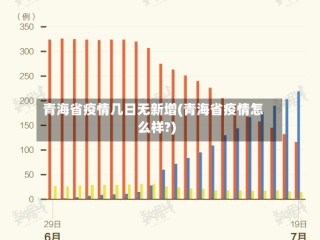 青海省疫情几日无新增(青海省疫情怎么样?)