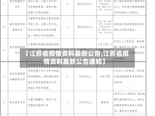 【江苏省疫情资料最新公告,江苏省疫情资料最新公告通知】