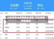 河北省学校疫情最新通报/河北疫情学校通知