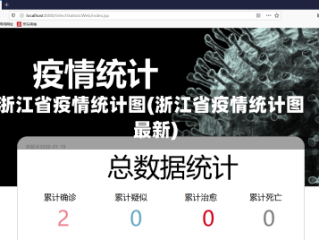 浙江省疫情统计图(浙江省疫情统计图最新)