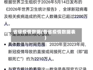 省级疫情数据(各省疫情数据表)