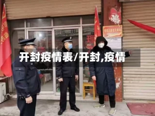 开封疫情表/开封,疫情