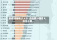 疫情预计确诊人数/疫情预计确诊人数怎么算