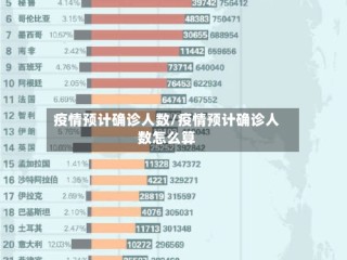 疫情预计确诊人数/疫情预计确诊人数怎么算