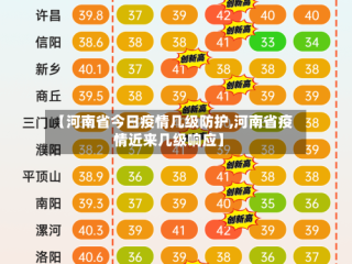 【河南省今日疫情几级防护,河南省疫情近来几级响应】