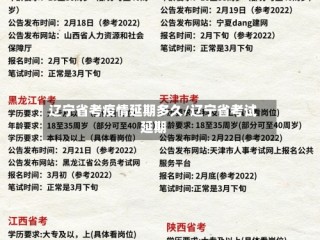 辽宁省考疫情延期多久/辽宁省考试延期