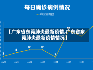 【广东省东莞肺炎最新疫情,广东省东莞肺炎最新疫情情况】