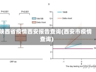 陕西省疫情西安报告查询(西安市疫情查询)